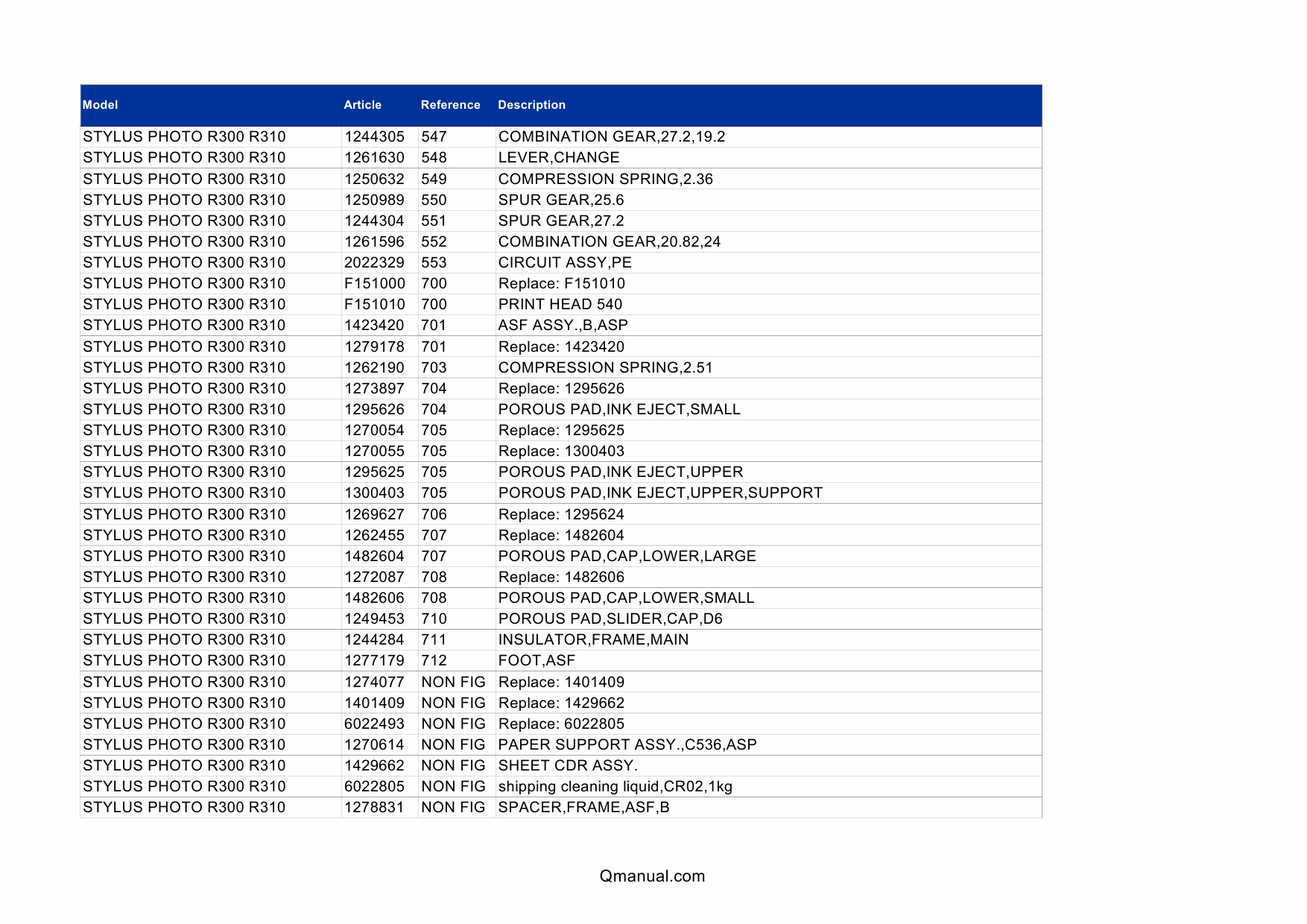 EPSON StylusPhoto R300 R310 Parts Manual-3